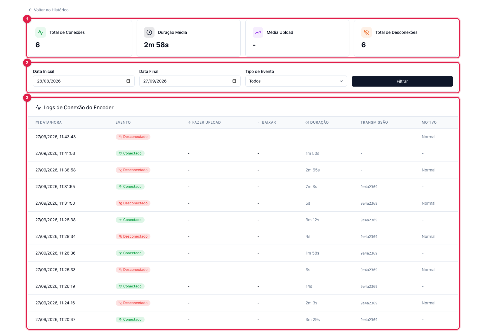 Página Logs de Conexão do Encoder com o resumo, os filtros por data e tipo de evento e a tabela de conexões e desconexões