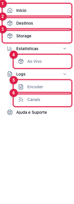 Menu lateral da aplicação de vídeo ao vivo com Início, Destinos, Storage, Estatísticas › Ao Vivo, Logs › Encoder e Logs › Canais