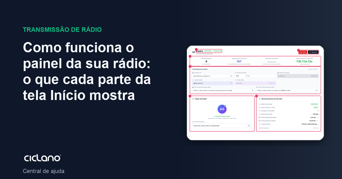 Como funciona o painel da sua rádio: o que cada parte da tela Início mostra