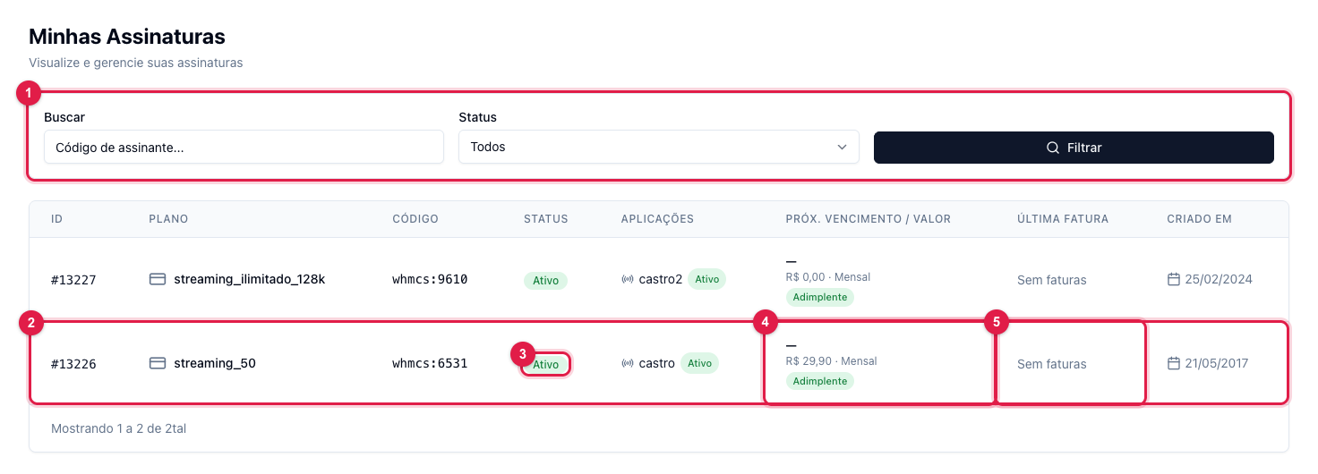 Tela Minhas Assinaturas com os filtros e a lista de assinaturas