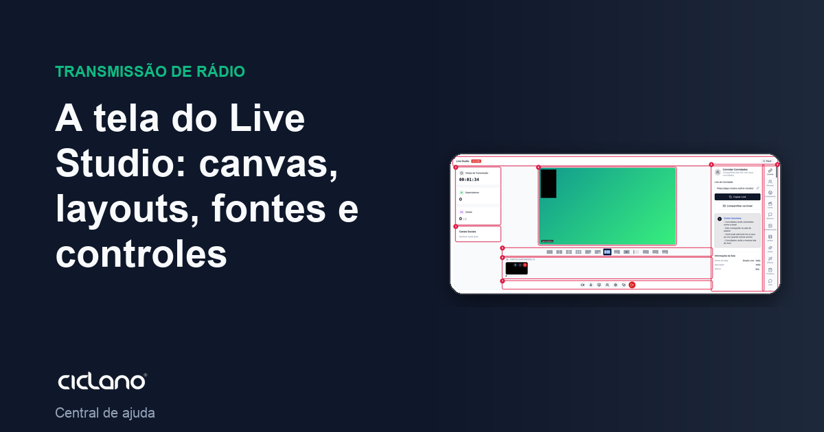 A tela do Live Studio: canvas, layouts, fontes e controles