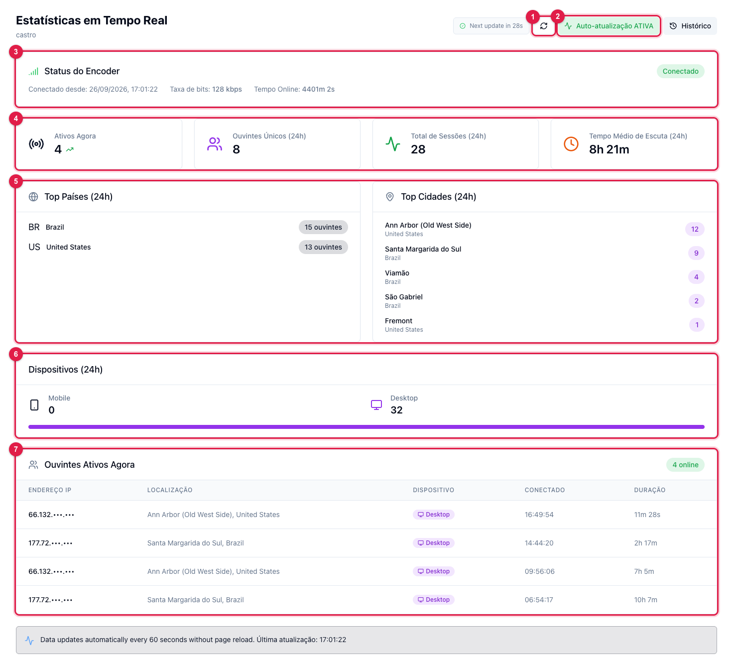 Tela Estatísticas em Tempo Real com o status do encoder, os cards de ouvintes, países, cidades, dispositivos e a tabela de ouvintes ativos