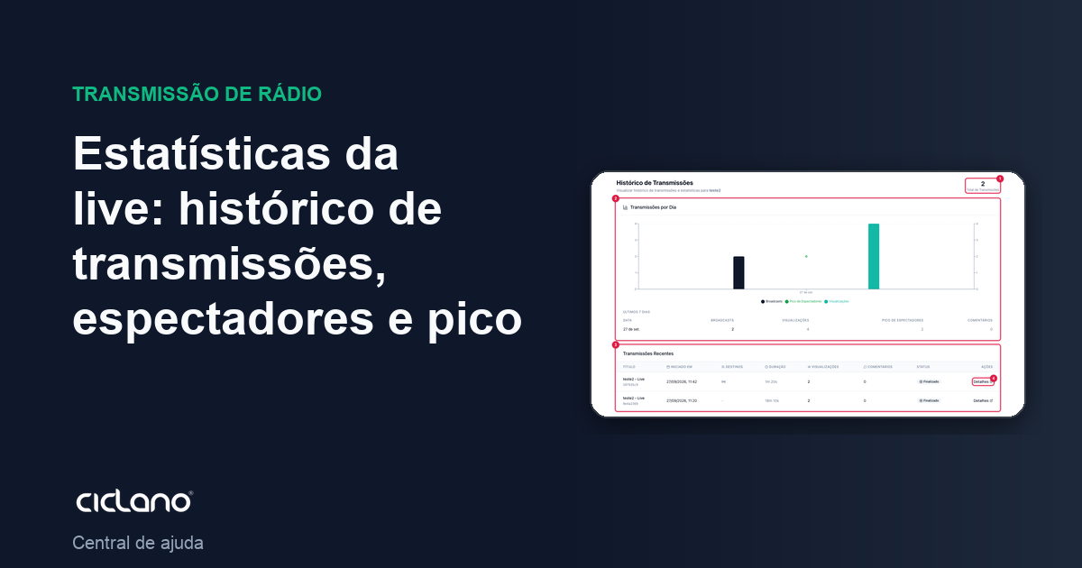 Estatísticas da live: histórico de transmissões, espectadores e pico