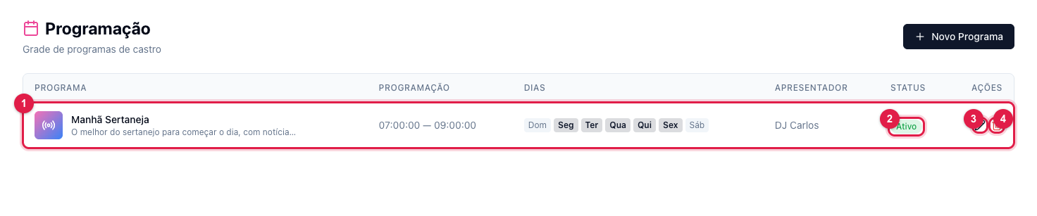 Grade de programas com o programa Manhã Sertaneja, horário, dias, apresentador, status e ações