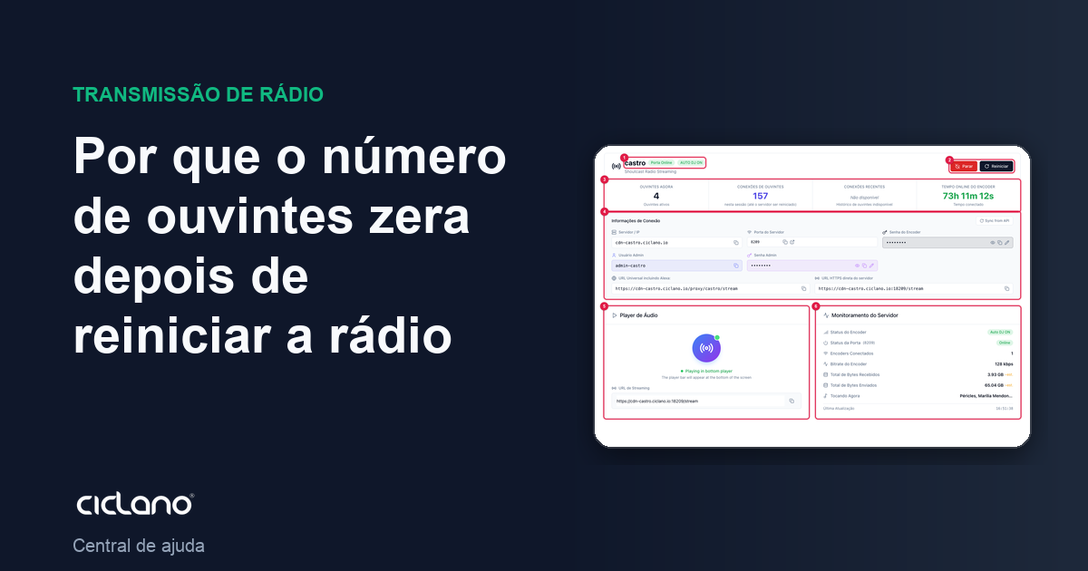 Por que o número de ouvintes zera depois de reiniciar a rádio