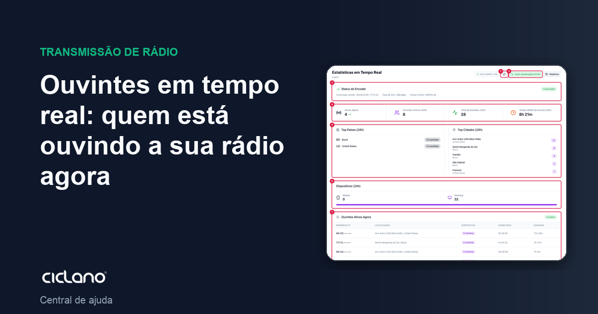 Ouvintes em tempo real: quem está ouvindo a sua rádio agora